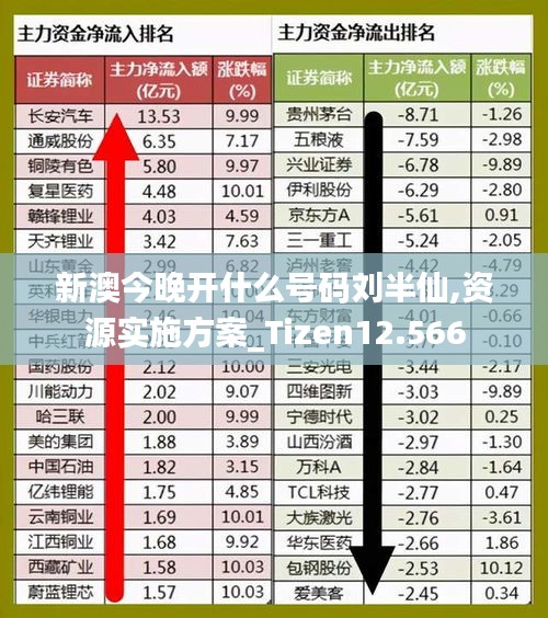 新澳今晚开什么号码刘半仙,资源实施方案_Tizen12.566