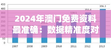 2024年澳门免费资料最准确：数据精准度对决策的影响力