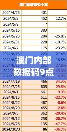 澳门内部数据码9点13分公开：探索金融领域的透明度新篇章