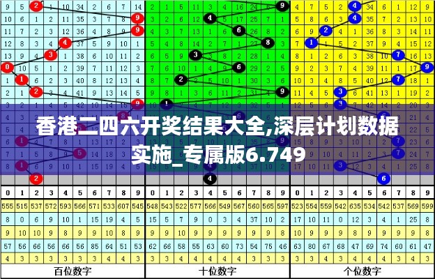 香港二四六开奖结果大全,深层计划数据实施_专属版6.749