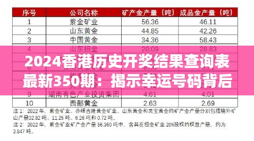 2024香港历史开奖结果查询表最新350期：揭示幸运号码背后的统计学