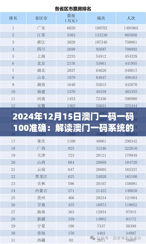 2024年12月15日澳门一码一码100准确：解读澳门一码系统的精准度