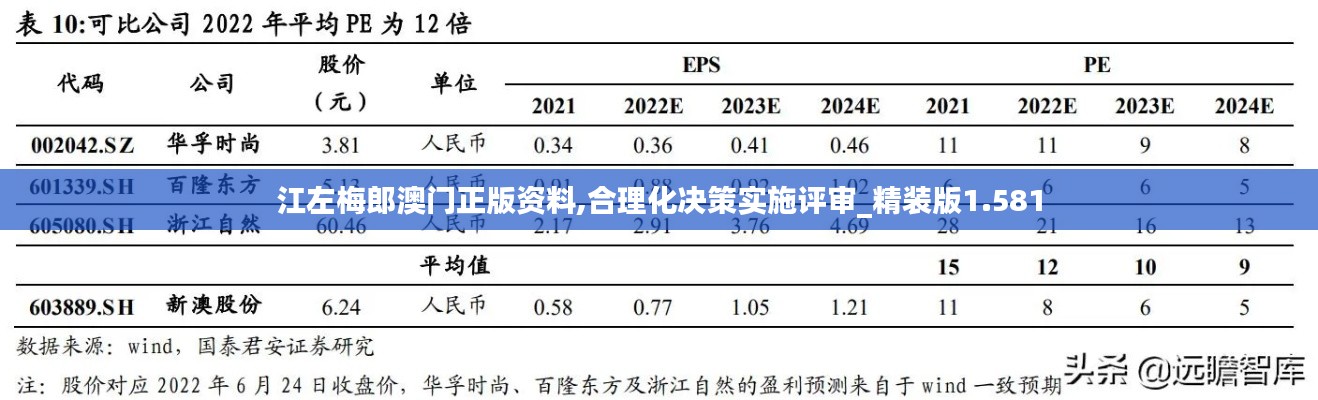 江左梅郎澳门正版资料,合理化决策实施评审_精装版1.581