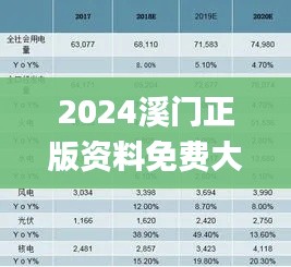 2024溪门正版资料免费大全,安全性计划解析_网页版19.964