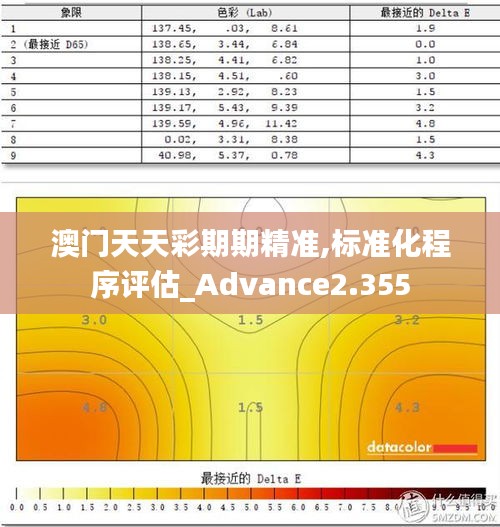 澳门天天彩期期精准,标准化程序评估_Advance2.355