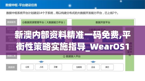 新澳内部资料精准一码免费,平衡性策略实施指导_WearOS1.604