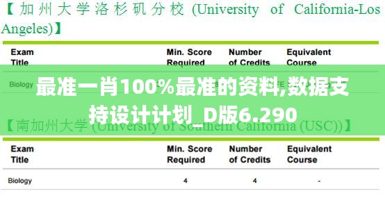 最准一肖100%最准的资料,数据支持设计计划_D版6.290