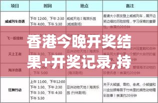 香港今晚开奖结果+开奖记录,持久性策略设计_3K2.577