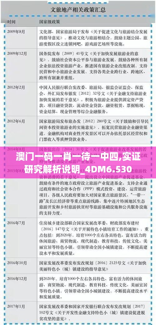 澳门一码一肖一待一中四,实证研究解析说明_4DM6.530