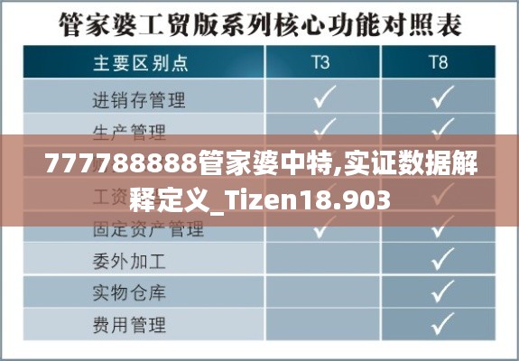 777788888管家婆中特,实证数据解释定义_Tizen18.903