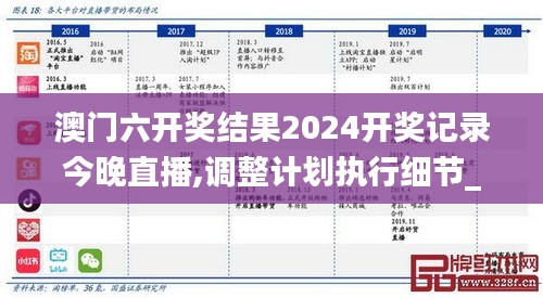 澳门六开奖结果2024开奖记录今晚直播,调整计划执行细节_macOS5.204