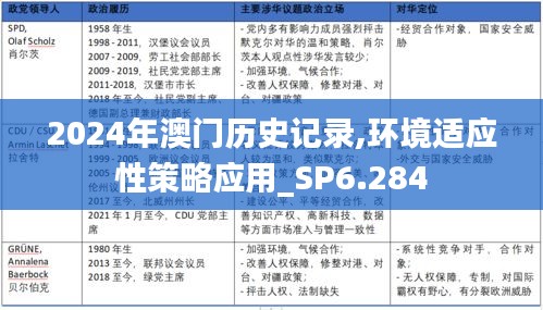 2024年澳门历史记录,环境适应性策略应用_SP6.284