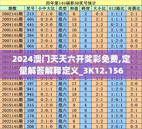 2024澳门天天六开奖彩免费,定量解答解释定义_3K12.156