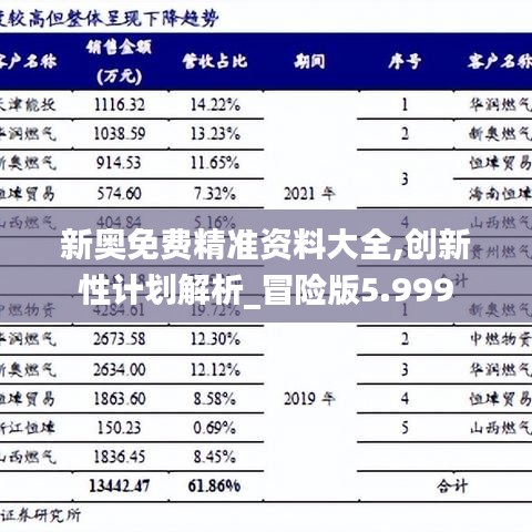 新奥免费精准资料大全,创新性计划解析_冒险版5.999