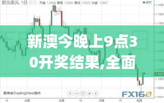 新澳今晚上9点30开奖结果,全面设计执行策略_Lite10.838