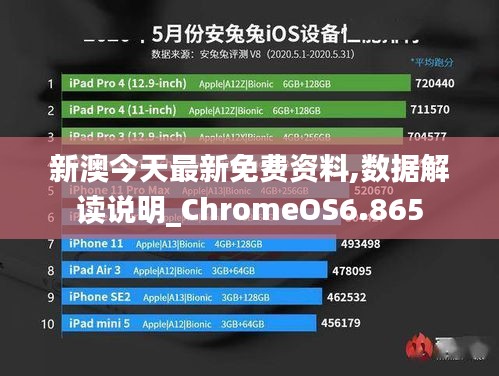 新澳今天最新免费资料,数据解读说明_ChromeOS6.865