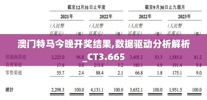 澳门特马今晚开奖结果,数据驱动分析解析_CT3.665