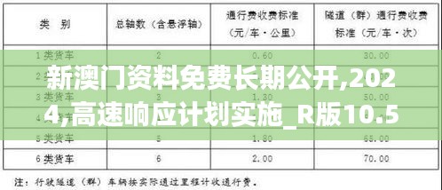 新澳门资料免费长期公开,2024,高速响应计划实施_R版10.569