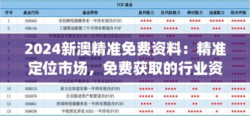 2024新澳精准免费资料：精准定位市场，免费获取的行业资讯