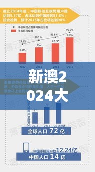 新澳2024大全正版免费：未来趋势的免费指南