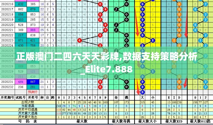 正版澳门二四六天天彩牌,数据支持策略分析_Elite7.888