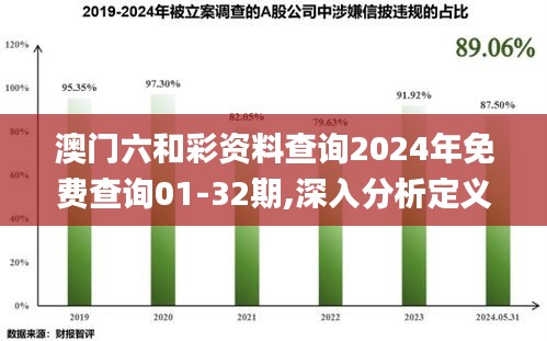 澳门六和彩资料查询2024年免费查询01-32期,深入分析定义策略_挑战款19.736