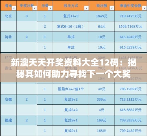 新澳天天开奖资料大全12码：揭秘其如何助力寻找下一个大奖号码