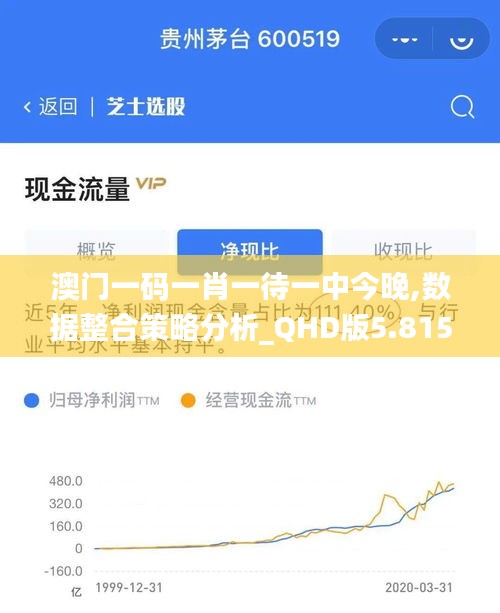 澳门一码一肖一待一中今晚,数据整合策略分析_QHD版5.815