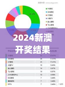 2024新澳开奖结果,数据整合实施_网页版5.435