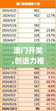 澳门开奖,创造力推广策略_界面版7.221