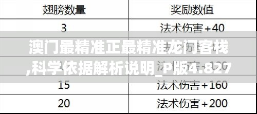 澳门最精准正最精准龙门客栈,科学依据解析说明_P版4.827