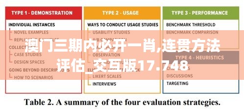 澳门三期内必开一肖,连贯方法评估_交互版17.748