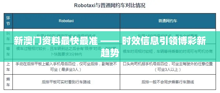 新澳门资料最快最准 —— 时效信息引领博彩新趋势