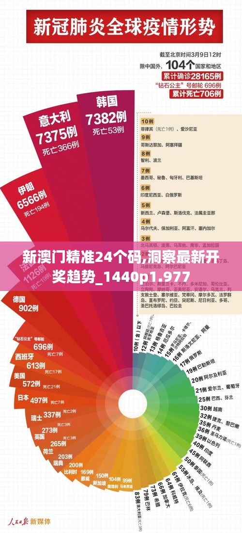 新澳门精准24个码,洞察最新开奖趋势_1440p1.977