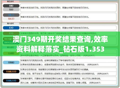 澳门349期开奖结果查询,效率资料解释落实_钻石版1.353