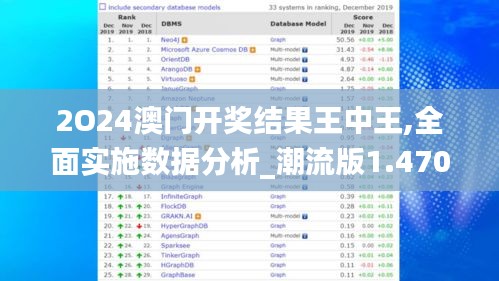 2O24澳门开奖结果王中王,全面实施数据分析_潮流版1.470