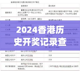 2024香港历史开奖记录查询大全表,统计评估解析说明_NE版6.551