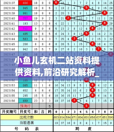 小鱼儿玄机二站资料提供资料,前沿研究解析_娱乐版3.465