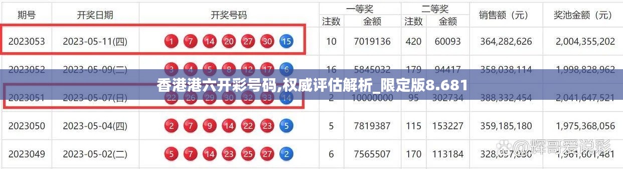 香港港六开彩号码,权威评估解析_限定版8.681