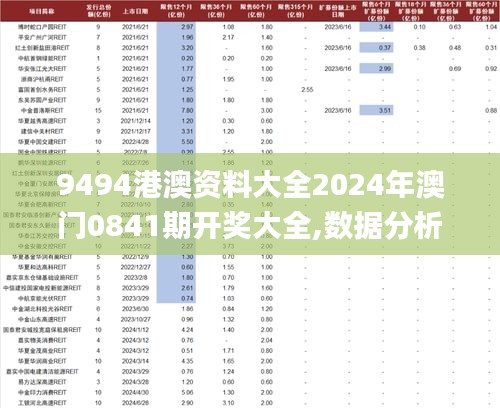 9494港澳资料大全2024年澳门0841期开奖大全,数据分析驱动决策_Tablet6.886