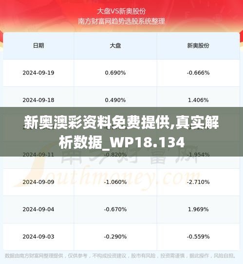 新奥澳彩资料免费提供,真实解析数据_WP18.134