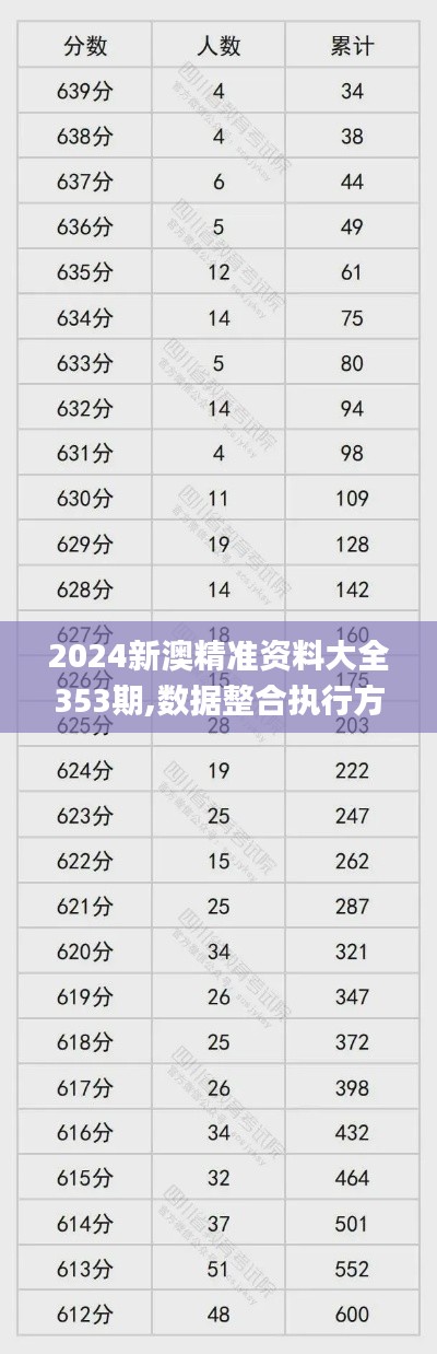 2024新澳精准资料大全353期,数据整合执行方案_R版2.529