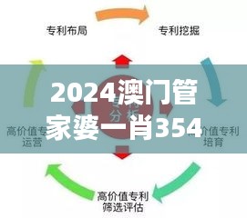 2024澳门管家婆一肖354期｜有效解答解释落实